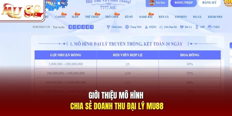 Giới thiệu mô hình hoa hồng đại lý mu88